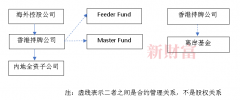 mt4开户流程需要做好基金