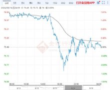 行情触及78.62美元/桶高点