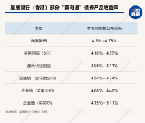 每款债券、基金会有不同