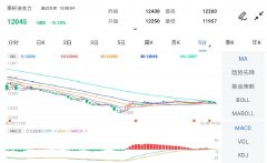 现货价格延续回调Friday,