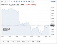 mt4官網内外部因素共振将