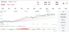 最高价：8806.00！原油与商