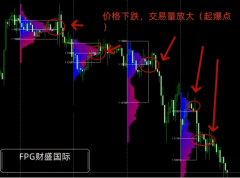 这些无法完全通过技术分