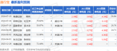 华泰证券、国联证券、华