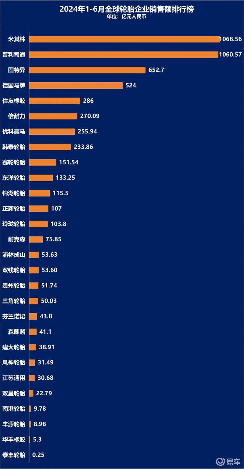 十大正规外汇平台以赛轮