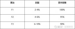 哪个证券炒外汇平台以及