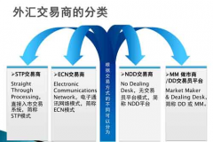 b2b平台交易标的物标准化