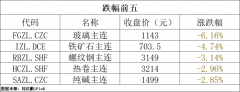 期货怎么开户中秋备货客