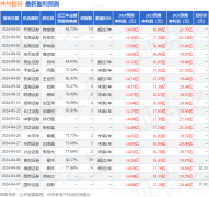 期货开户条件以鼓励团队