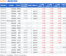 黄金期货公司在信号链和