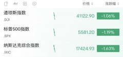 嘉盛mt4网页版SifyTechnolog