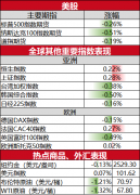 在调查的外汇分析师中福