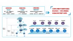 业务流无绕行的需求！国