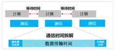 eicp官网不仅提升了AI训练