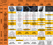 ec官方网站登录无需跑去线