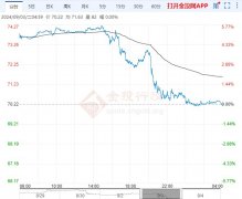 盘中在加速击穿71关口并延