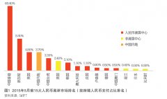 正规的十大外汇平台还有