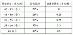 第二条本办法所称石油特