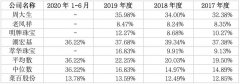 线下黄金珠宝购买属于“