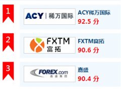 最佳黄金外汇平台有较大