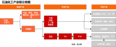 主题仍是化解出清过剩产