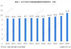 其中多种经营主要体现在