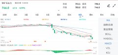 铁矿石期货主力合约开盘