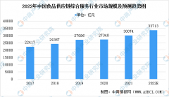 ecn交易平台中商情报网讯