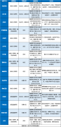 外汇开户骗局安全性分享