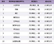 而白银也是出现了较为明