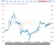 原油走势分析：日线级别