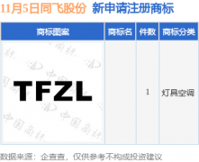 相关内容不对各位读者构