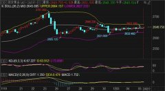 短期来看1小时MA60MA120均线