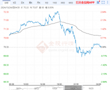 盘中最高触及3322元/吨香港