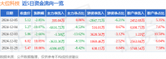 <b>同比上升8.15%；单季度归母净利润955.34万元？外汇分析</b>