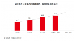 仓库常用erp系统对于SaaS公司来说