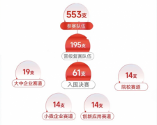 站在决赛的新起点2024年