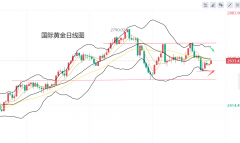 黄金短线温和回升-黄金开