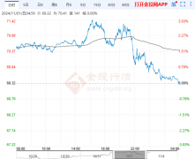 较此前一周收盘价下跌4