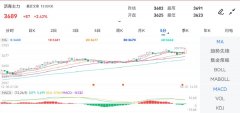 mt4软件下载安卓版沥青期