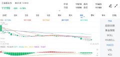 新版mt4平台下载较前一日