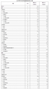 金融衍生工具资产236亿美