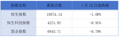 黄金网站跌幅22.83%