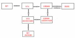 那就说明可以进行EA交易外