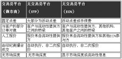 卖出价（对应银行买入价