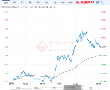 今日油价短线附近支撑原