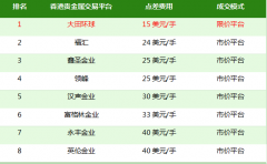 黄金一克多少钱我们需要