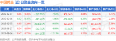 中国黄金2024年三季报显示