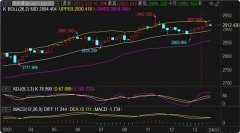 目前价格再次贴近70整数关