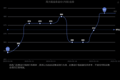 黄金回收集原料采购、生